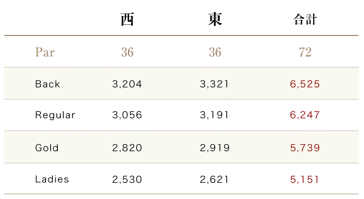 西・東コース