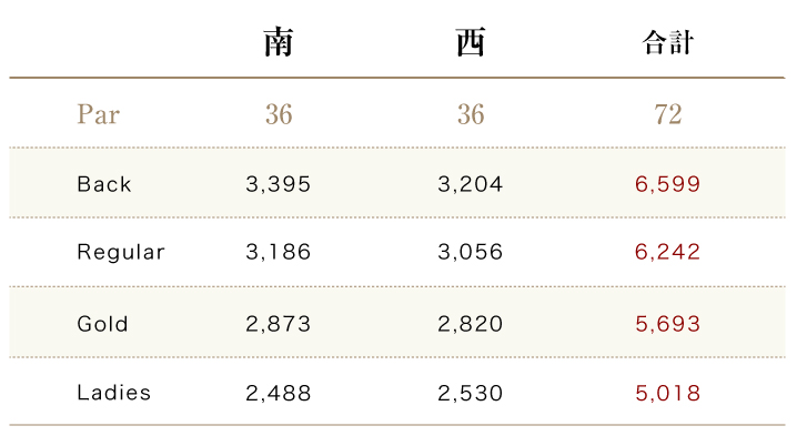 南・西コース