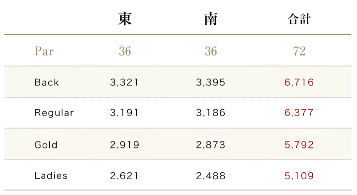 東・南コース